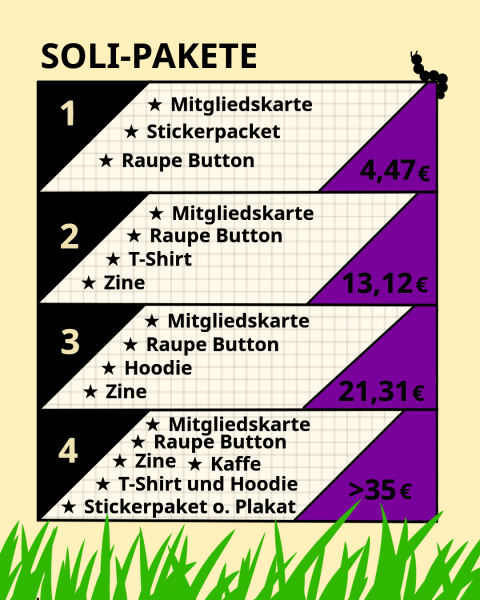 Hintergrund gelblich, Auflistung SoliPakete: 1: Mitgliedskarte, Stickerpaket, Raupe Button 4,47€ 2: Mitgliedskarte Raupebutton T-Shirt Zine 13,12€ 3: Mitgliedskarte RaupeButton Hoodie Zine 21,31€ 4: Mitgliedskarte, Raupebutton, Zine, Kaffee, T-Shirt und Hoodie, Stickerpaket oder Plakat >35€ Diese Blöcke sind folgend farblich hinterlegt: Die Zahlen schwarz, die Sachen kariert weiß wie ein Schreibblock und die Geldsummen lila